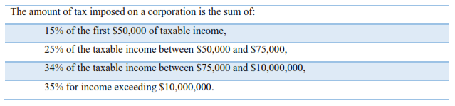 corporate tax rates