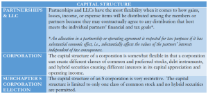 capital structure pt 3