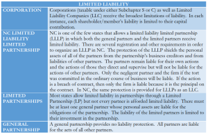 limited liability3 pt 1