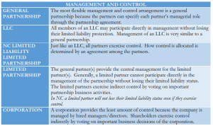 management and control1 pt 2