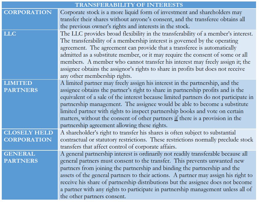 transferability of interests pt 4