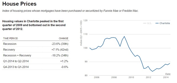 NASCAR-Hall_housing-prices